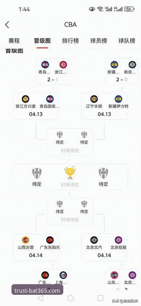 CBA季后赛浙江加时逆转宁波晋级八强，兰道夫33分统治赛场最新动态