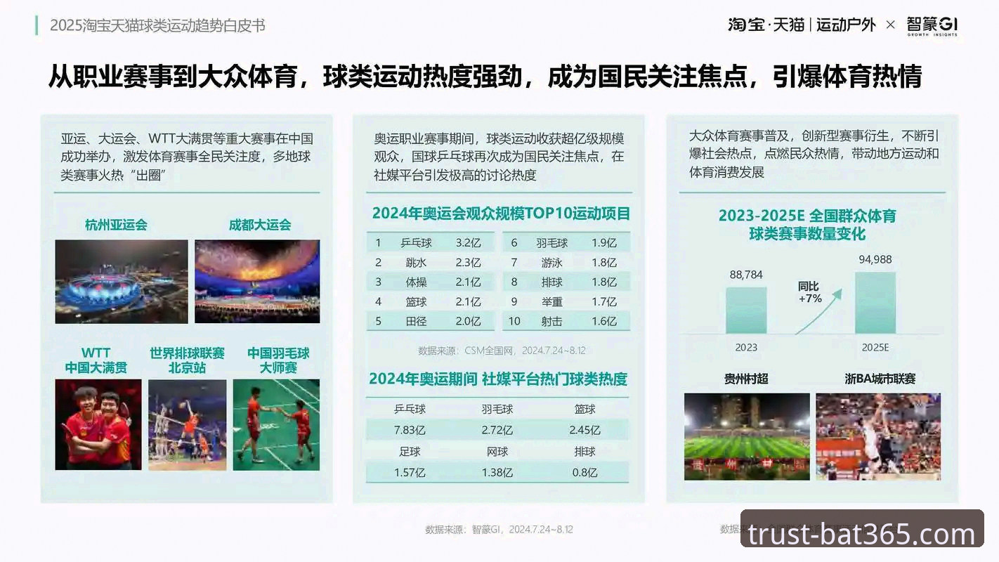bat365体育平台最新消息：行业趋势与用户增长数据全面解析
