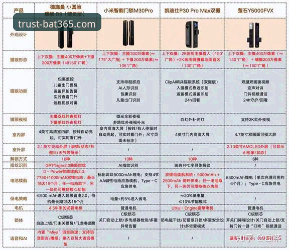 3大核心优势解析：为何bat365最新下载成为用户首选